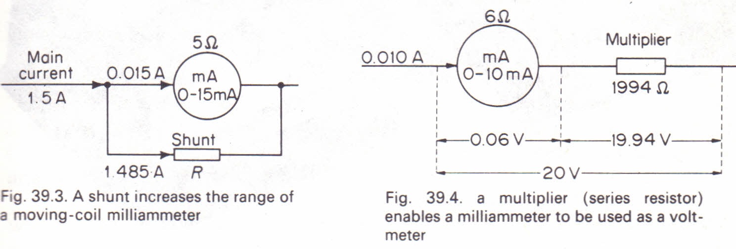 galvanometer conversion Diagram